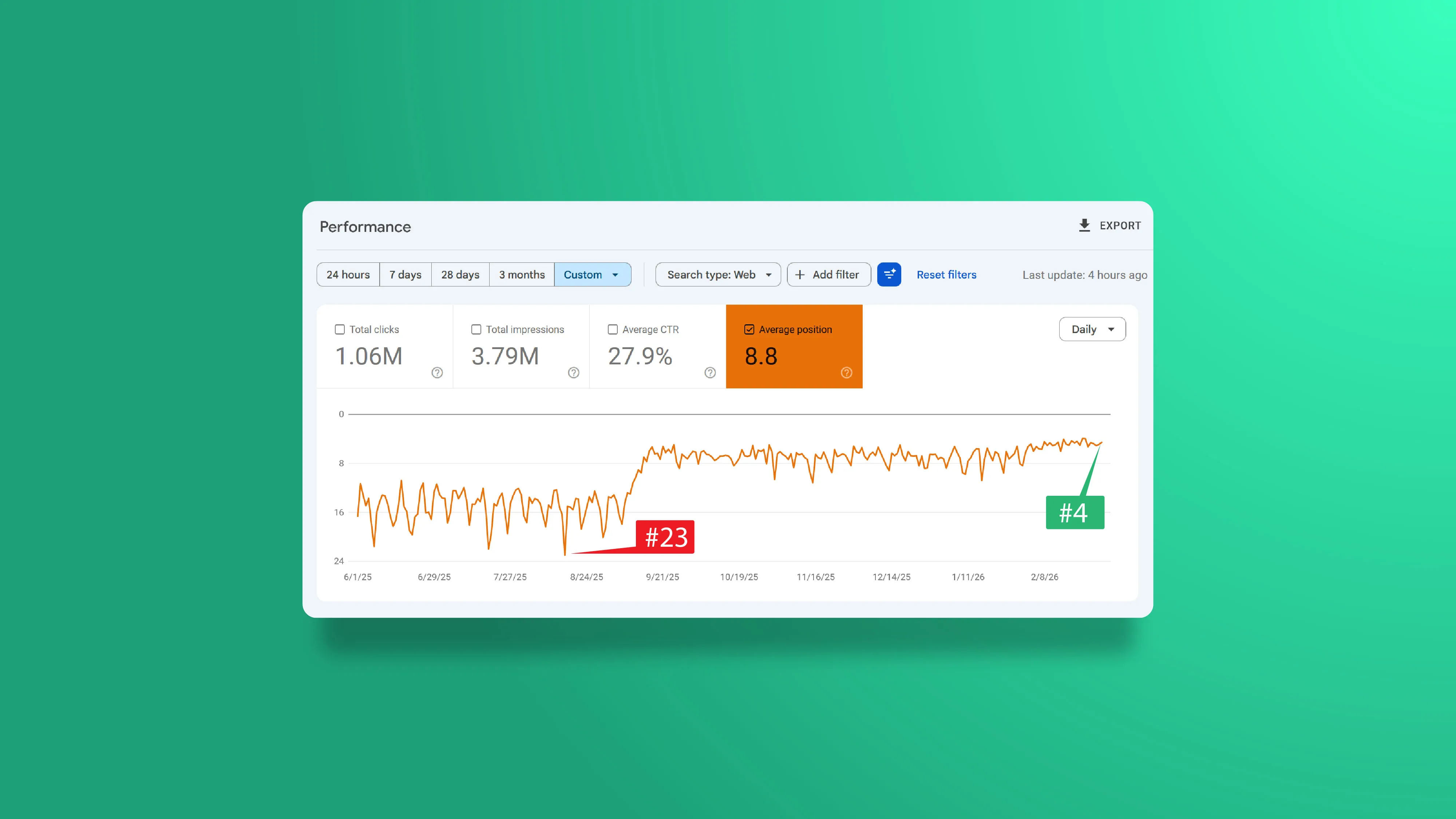 SEO Results - Worksy HRMS