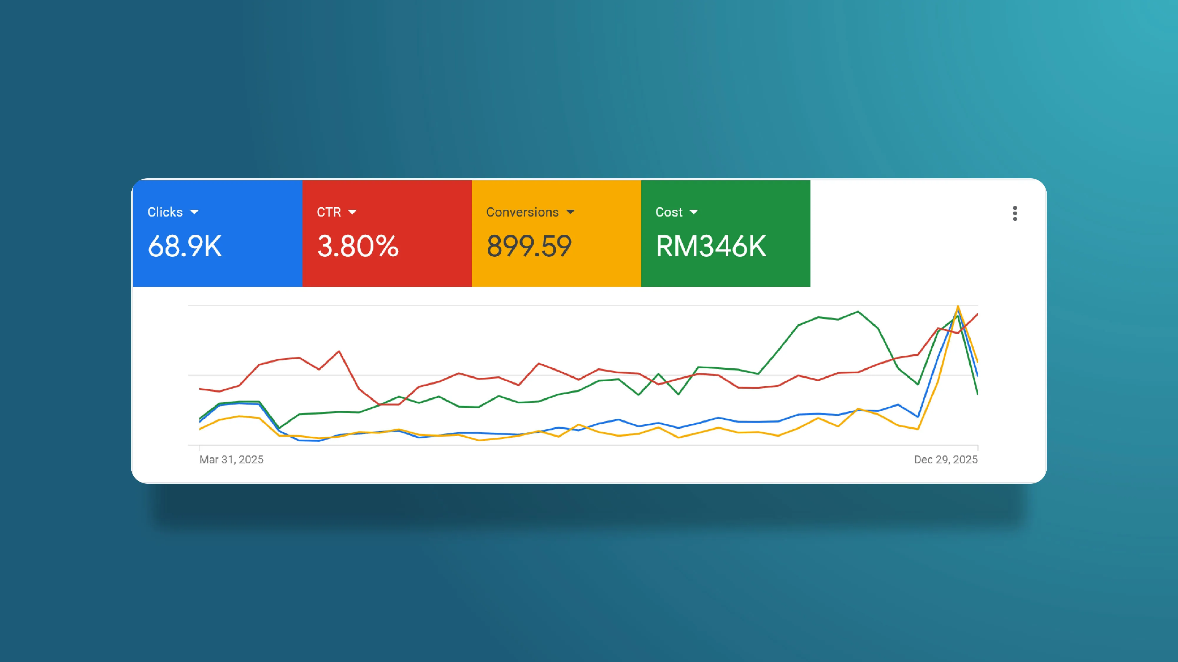 Google Ads Performance Marketing