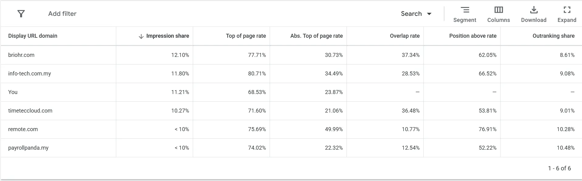 Google Ads agency auction insight