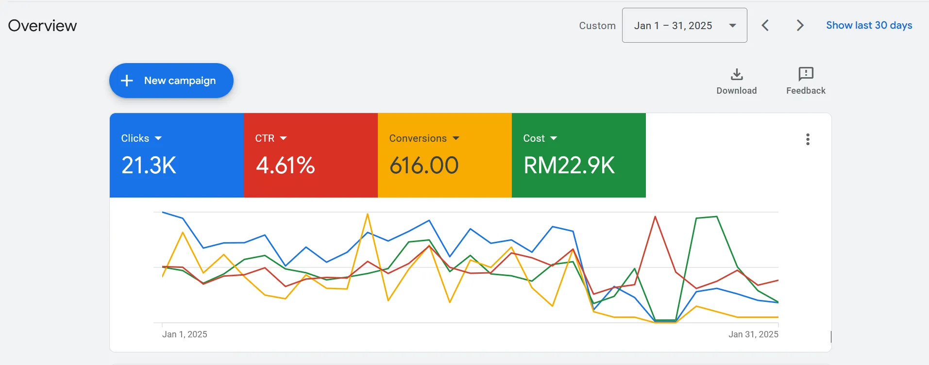 Google Ads agency work