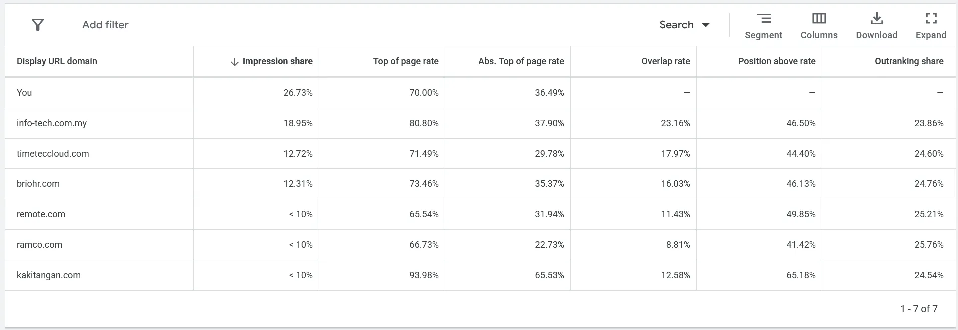 Google Ads in-house auction insight